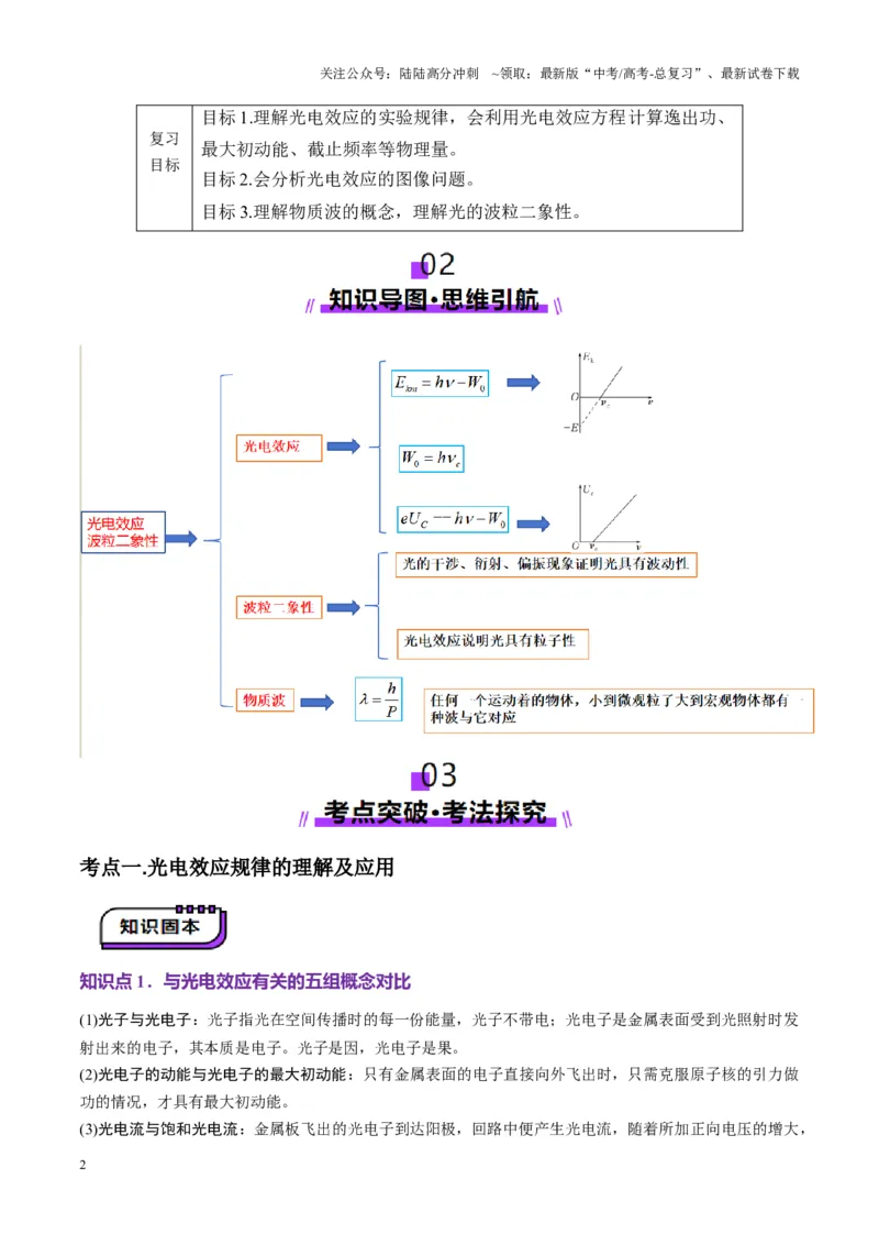 《第67讲光电效应波粒二象性（讲义）（教师版）_04-物理-高考总复习_一轮复习_2025年_2025年高考物理一轮复习讲义+练习+课件（新教材新高考）_第十六章近代物理》第2页预览