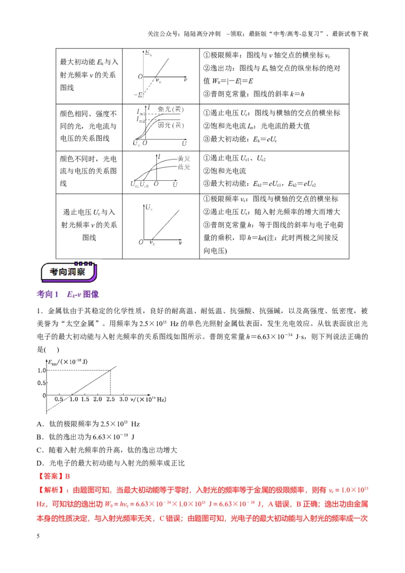 《第67讲光电效应波粒二象性（讲义）（教师版）_04-物理-高考总复习_一轮复习_2025年_2025年高考物理一轮复习讲义+练习+课件（新教材新高考）_第十六章近代物理》第5页预览