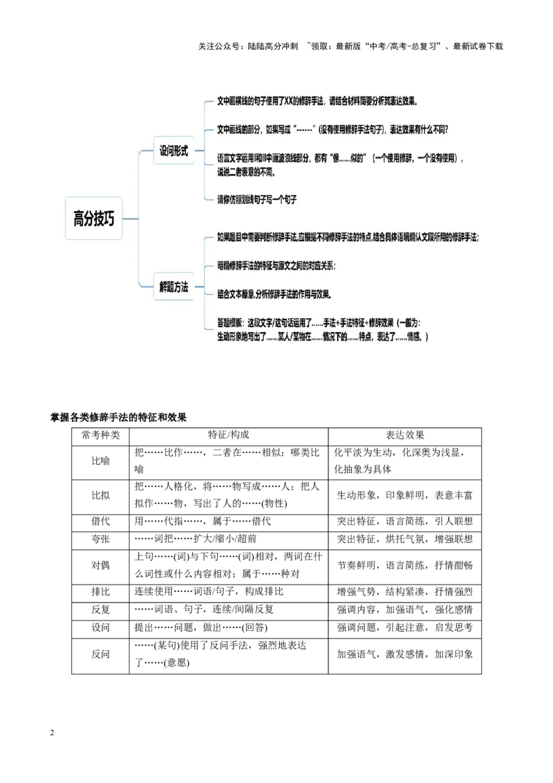 《重难点23：修辞类题型突破（语言文字运用）（解析版）_专项复习_2025年_2025年高考语文重难点讲义专练（新高考通用）》第2页预览