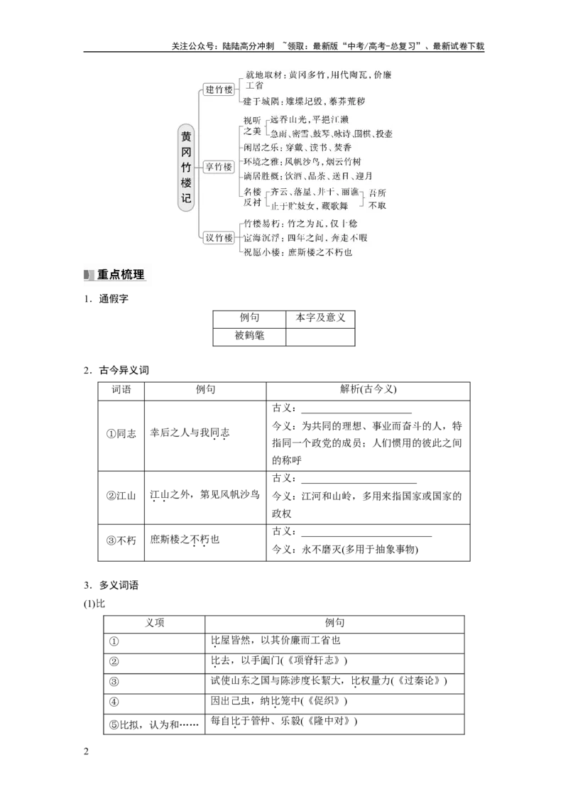 《选修(二)　单篇梳理6　黄冈竹楼记_一轮复习_2025年_2025年大一轮复习讲义人教版语文_资料_1-资料_大一轮复习讲义学生专用_教材文言文点线面_学生用书_选修(二)》第2页预览