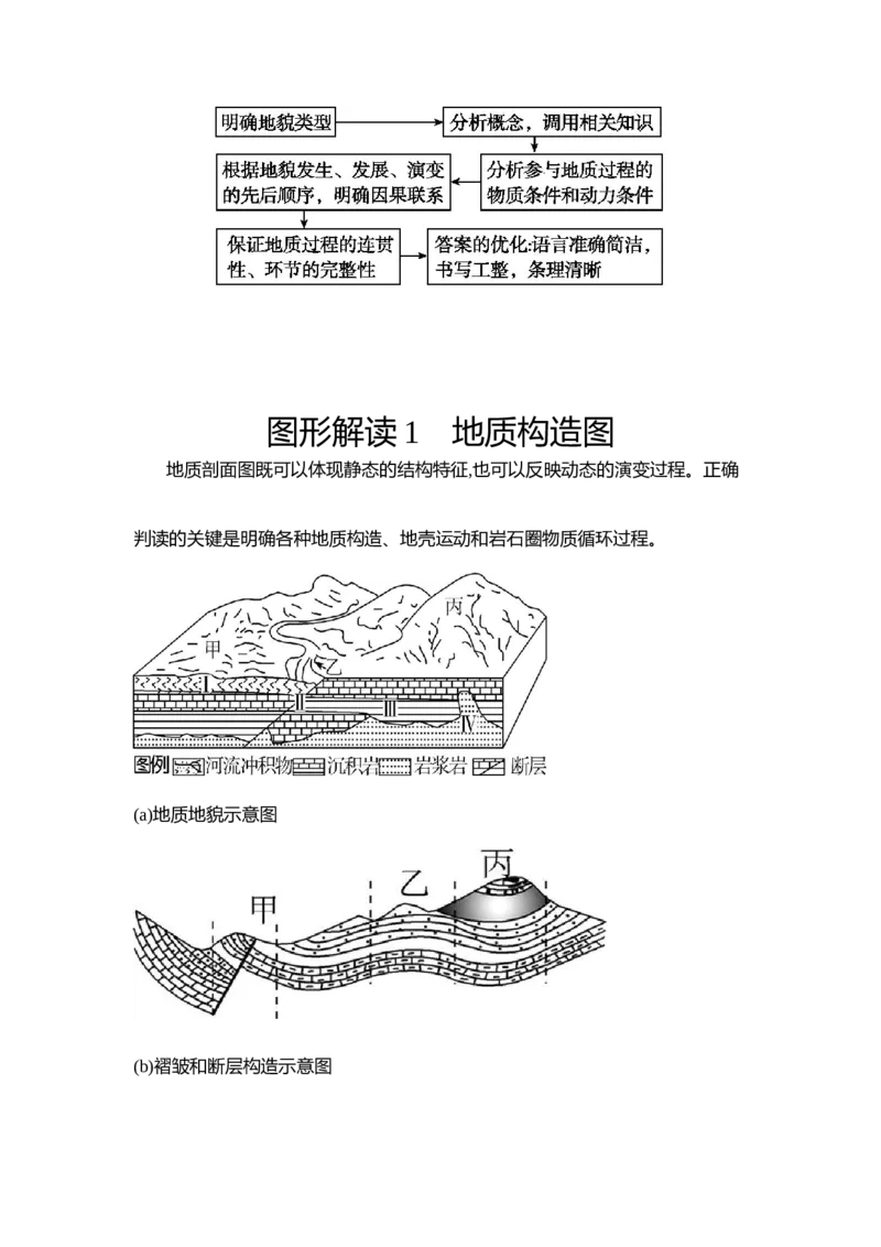《微专题《地貌形成过程的描述》专项训练_地理_2027年高考地理一轮_82027届高考地理一轮复习专项训练》第2页预览