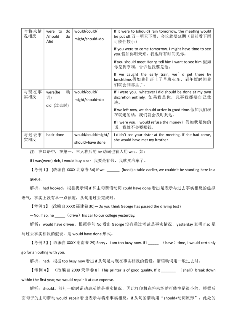 《04聚焦虚拟语气考点设置与解题策略+巩固练习+答案_英语(2)_专项复习_2024年_2024年高考英语语法词汇专项突破_资料_第六组情态动词和虚拟语气》第4页预览