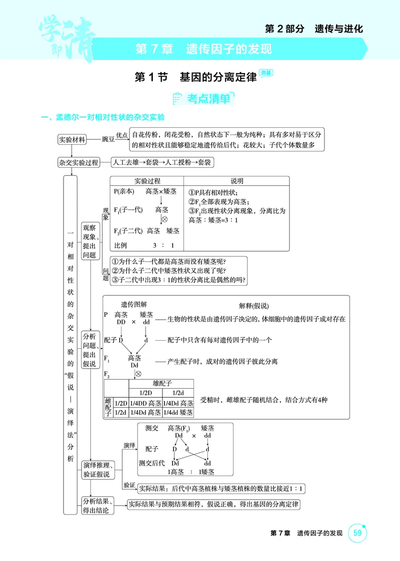 《1_精讲册PDF-第7章遗传因子的发现_2026版教学资源包_202653高考总复习A版_山东版_2026版.山东版.选考总复习.生物.5·3A版_第2部分遗传与进化_第7章遗传因子的发现_2_精讲册PDF》第1页预览