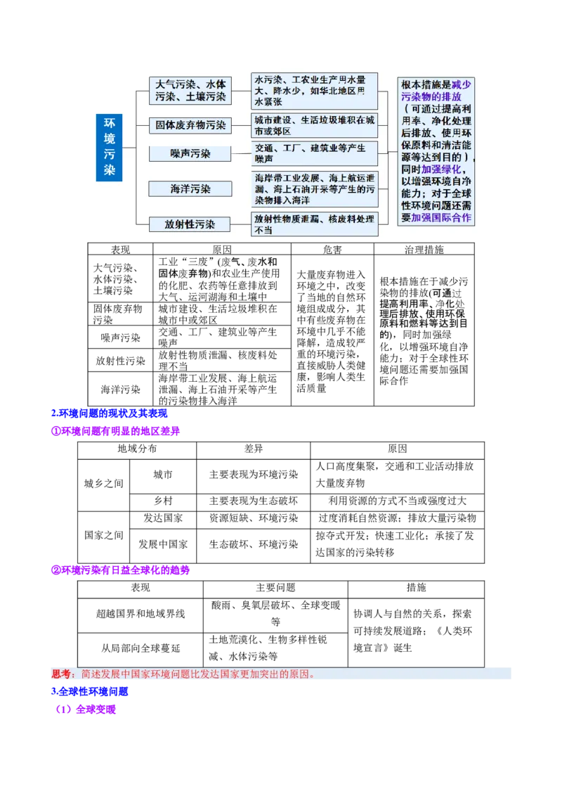 《第28讲环境问题与可持续发展（复习讲义）（全国通用）（学生版）_地理_2026年_2026年高考地理一轮复习讲义+练习+课件（新教材新高考）-G55_2026版_专题12环境与发展》第6页预览