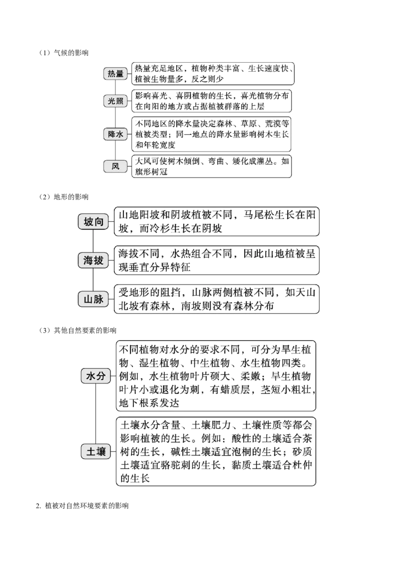 《第19讲植被与土壤（知识清单）-（学生版）_地理_2026年_2026年高考地理一轮复习全程跟踪讲义-G350_资料》第5页预览