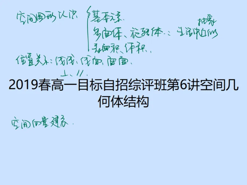 《第六讲雯雯笔记-e94007092c98_学而思高一全套_2020年春季高一_2020春季目标自招综评班高一数学直播班刘雯已完结16讲_gs46-20春季目标自招综评班高一数学直播班16讲》第1页预览