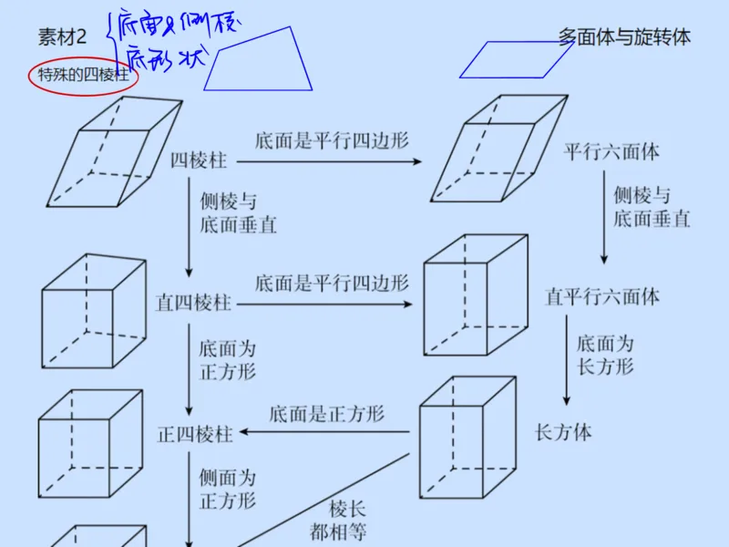 《第六讲雯雯笔记-e94007092c98_学而思高一全套_2020年春季高一_2020春季目标自招综评班高一数学直播班刘雯已完结16讲_gs46-20春季目标自招综评班高一数学直播班16讲》第10页预览