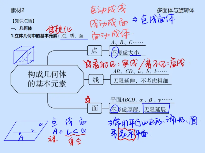 《第六讲雯雯笔记-e94007092c98_学而思高一全套_2020年春季高一_2020春季目标自招综评班高一数学直播班刘雯已完结16讲_gs46-20春季目标自招综评班高一数学直播班16讲》第2页预览