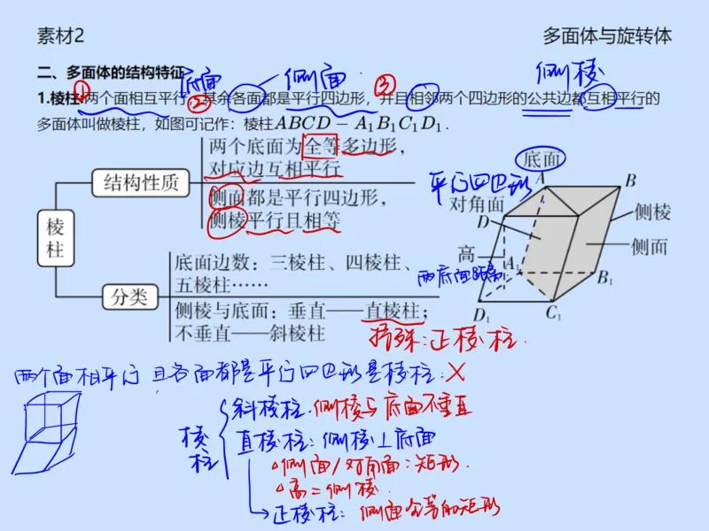 《第六讲雯雯笔记-e94007092c98_学而思高一全套_2020年春季高一_2020春季目标自招综评班高一数学直播班刘雯已完结16讲_gs46-20春季目标自招综评班高一数学直播班16讲》第8页预览