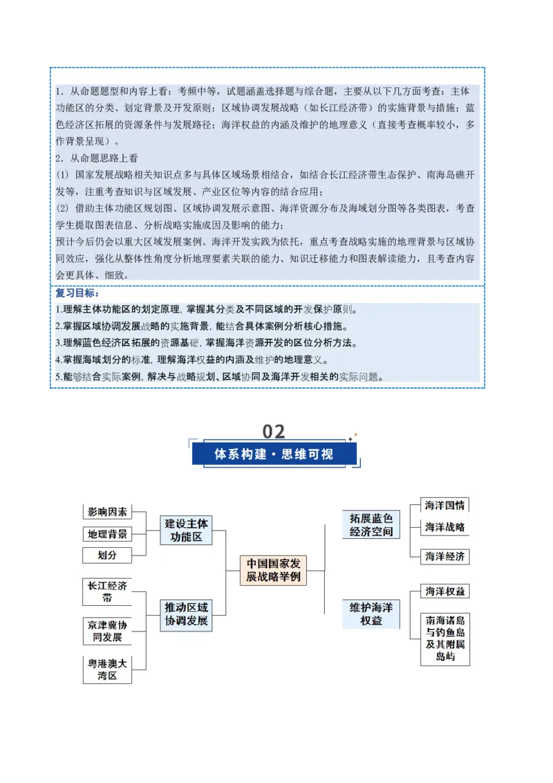 《第29讲中国国家发展战略举例（复习讲义）（全国通用）（学生版）_地理_2026年_2026年高考地理一轮复习讲义+练习+课件（新教材新高考）-G55_2026版_专题12环境与发展》第2页预览