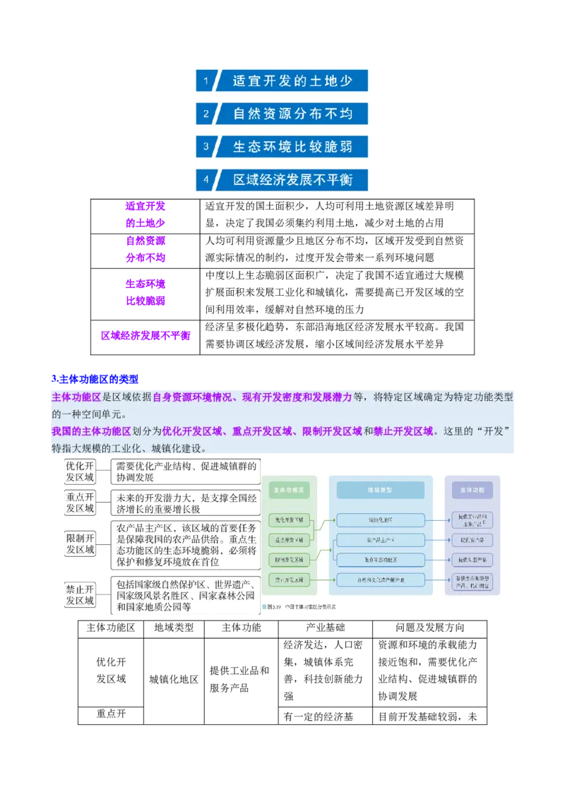 《第29讲中国国家发展战略举例（复习讲义）（全国通用）（学生版）_地理_2026年_2026年高考地理一轮复习讲义+练习+课件（新教材新高考）-G55_2026版_专题12环境与发展》第4页预览