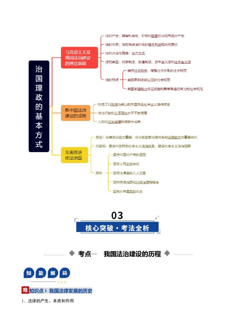 《第07课治国理政的基本方式（复习讲义）（教师版）（全国通用）_zheng治_2026年_2026年高考政治一轮复习讲义+练习+课件（新教材新高考）-G55_2026版_必修3政治与法治》第3页预览
