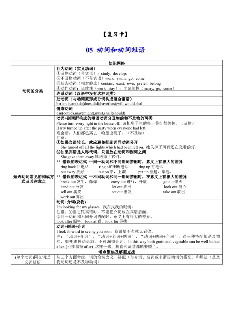 《05动词和短语动词(复习卡)-2024年高考英语一轮复习语法能力突破必备(PPT+复习卡+精练题)(通用版)_英语(2)_一轮复习_2024年_2024高考英语一轮复习语法能力突破PPT复习卡精练题_资料》第1页预览