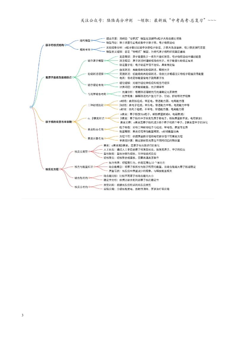 《第68讲原子结构和原子核（复习讲义）（湖南专用）（学生版）_04-物理-高考总复习_一轮复习_2026年-物理高考一轮复习_2026年高考物理一轮课件+讲义+练习（湖南专用）-G331》第3页预览