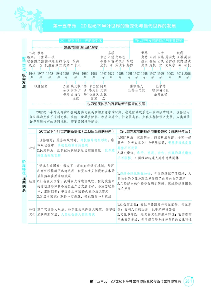 《1_精讲册-第十五单元　20世纪下半叶世界的新变化与当代世界的发展_2026版教学资源包_202653高考总复习A版_山东版_2026版.山东版.选考总复习.历史.5·3A版_二、教师用书PDF_第三部分世界史》第1页预览