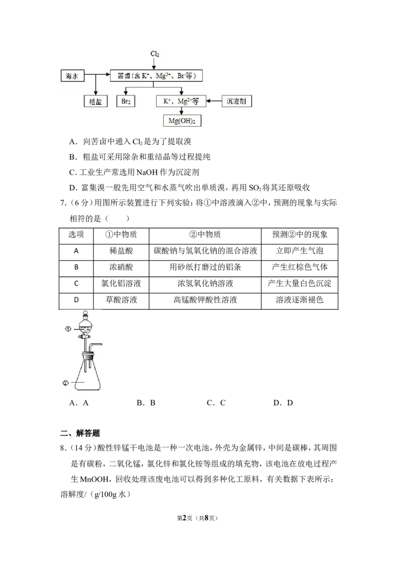 《2015年全国统一高考化学试卷（新课标ⅱ）（原卷版）(1)_高考一二三轮复习_化学_2027年高考化学专项复习_2008年-2026年化学高考真题-G427_2008-2020年高考_全国卷_A4word版》第2页预览
