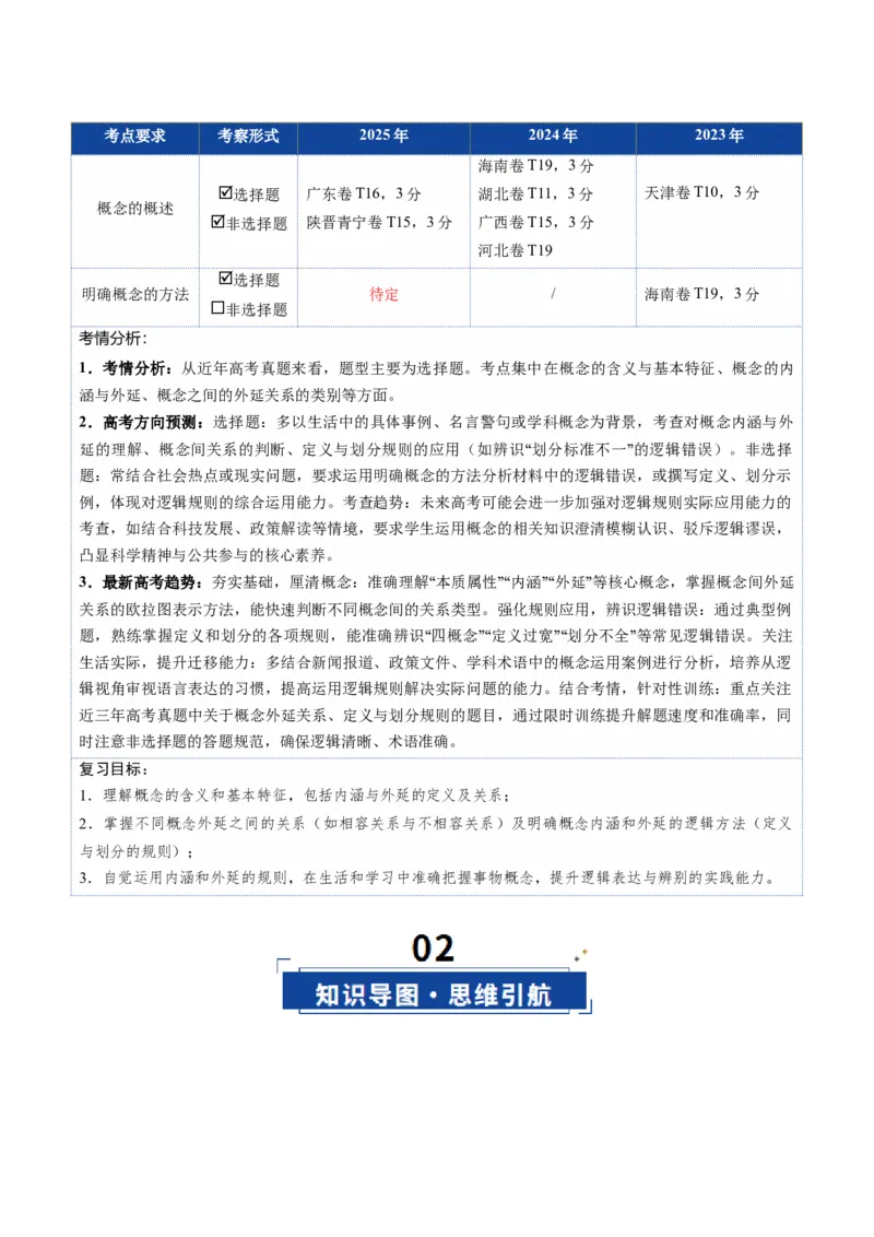 《第04课准确把握概念（复习讲义）（教师版）（全国通用）_zheng治_2026年_2026年高考政治一轮复习讲义+练习+课件（新教材新高考）-G55_2026版_选择性必修3逻辑与思维》第2页预览