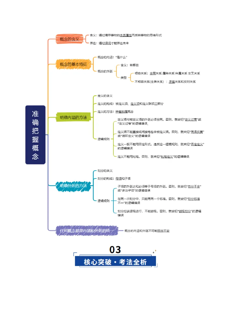 《第04课准确把握概念（复习讲义）（教师版）（全国通用）_zheng治_2026年_2026年高考政治一轮复习讲义+练习+课件（新教材新高考）-G55_2026版_选择性必修3逻辑与思维》第3页预览