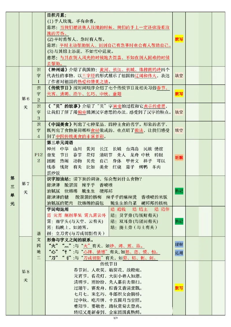 《二年级（下）语文期末复习清单_2年级下册同步教辅_2下-语文_二下语文-重点必备资料》第3页预览