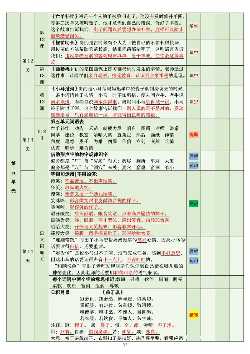 《二年级（下）语文期末复习清单_2年级下册同步教辅_2下-语文_二下语文-重点必备资料》第5页预览