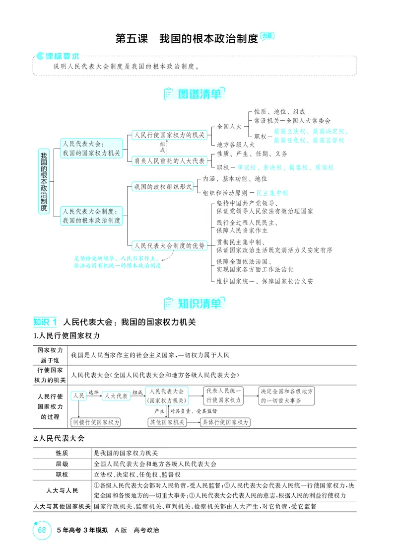 《1_精讲册-第五课　我国的根本政治制度_2026版教学资源包_202653高考总复习A版_湖南版_2026版.湖南版.选考总复习.政治.5·3A版_一、图书电子教参_必修3政治与法治_第五课我国的根本政治制度》第1页预览