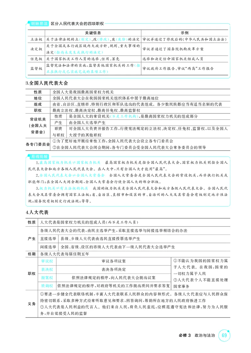 《1_精讲册-第五课　我国的根本政治制度_2026版教学资源包_202653高考总复习A版_湖南版_2026版.湖南版.选考总复习.政治.5·3A版_一、图书电子教参_必修3政治与法治_第五课我国的根本政治制度》第2页预览