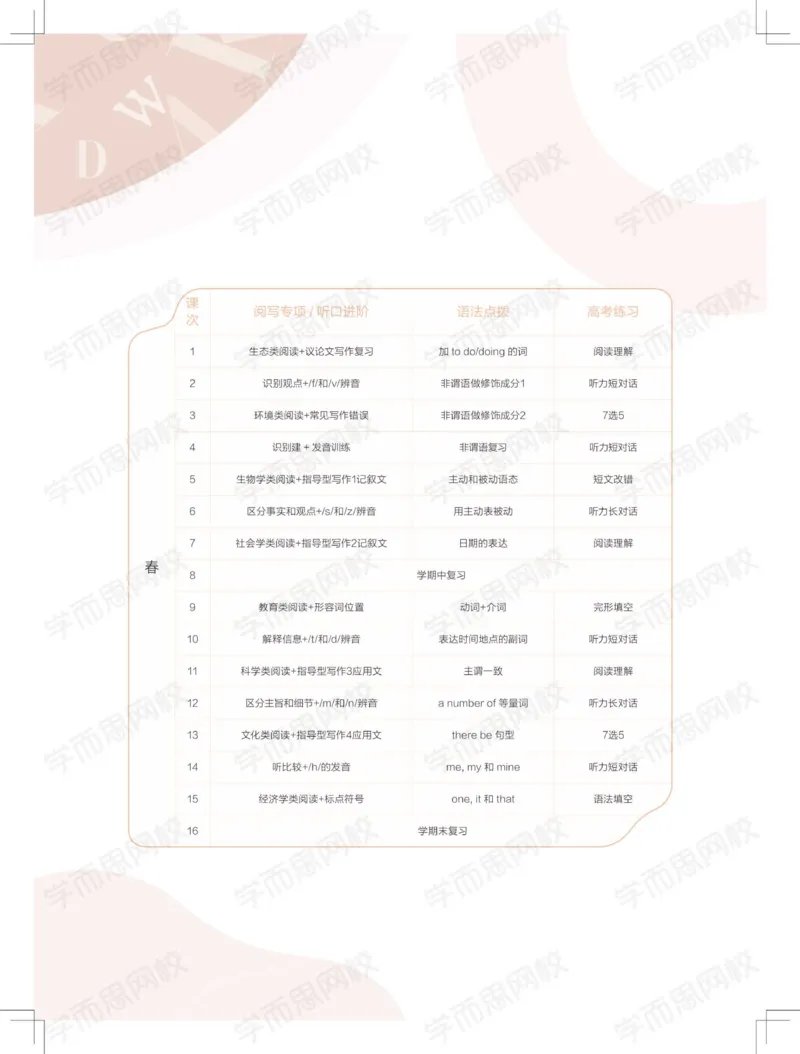 《讲义春季目标清北班高一英语直播班ï¼全国ï¼-89a49737ee0d_学而思高一全套_2020年春季高一_20春季目标清北班高一英语直播班（全国）16讲张逸已完结16讲》第8页预览