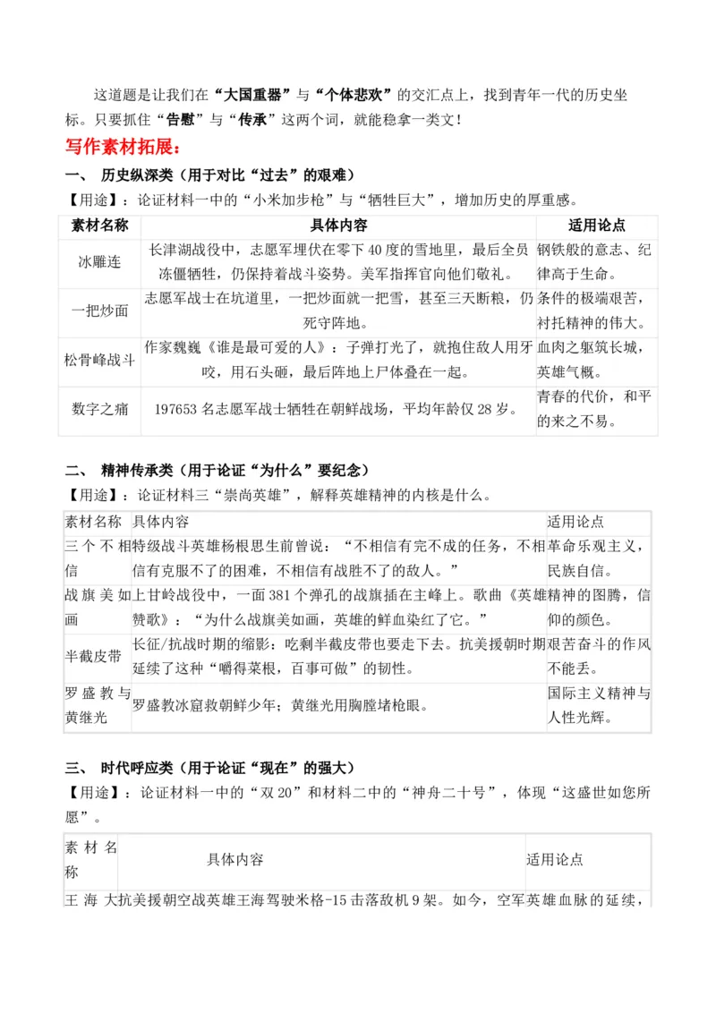 《铁翼护忠魂，盛世慰英烈：2026高考“英雄精神”终极押题“强国视角”与“青春担当”作文全解热点新闻及多维解读+原创押题+写作素材拓展+范文示例+人民日报神级标题及过渡段_专项复习》第6页预览
