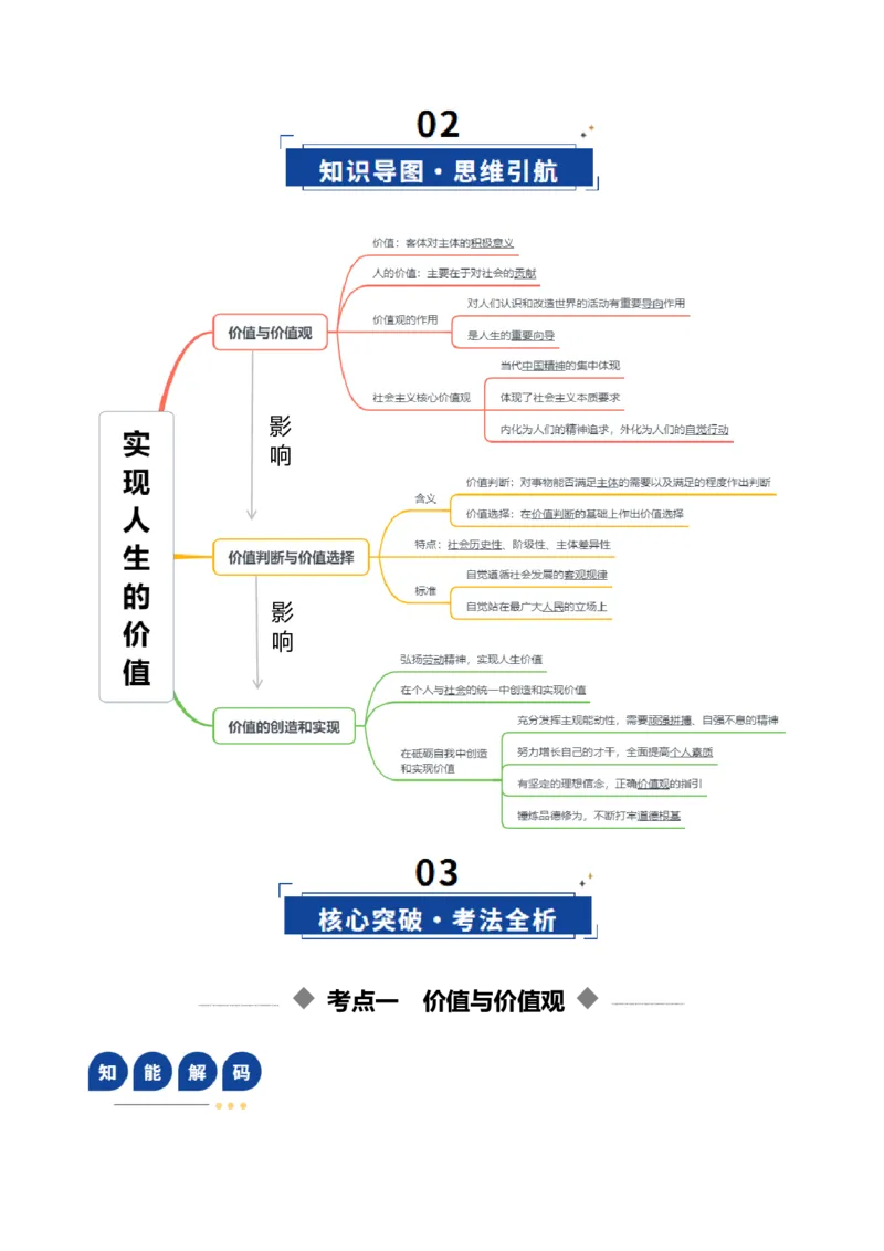《第06课实现人生的价值（复习讲义）（教师版）（全国通用）_zheng治_2026年_2026年高考政治一轮复习讲义+练习+课件（新教材新高考）-G55_2026版_必修4哲学与文化》第4页预览