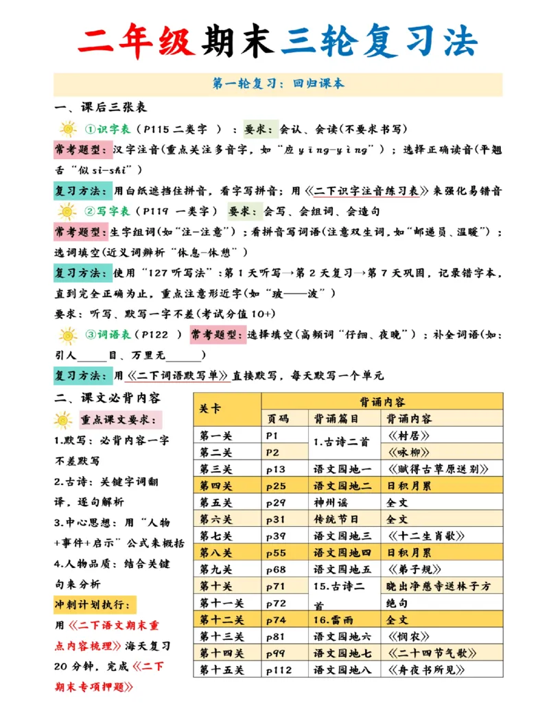 《二年级（下）语文期末三轮复习法--课后_2年级下册同步教辅_2下-语文_二下语文-专项练习》第1页预览