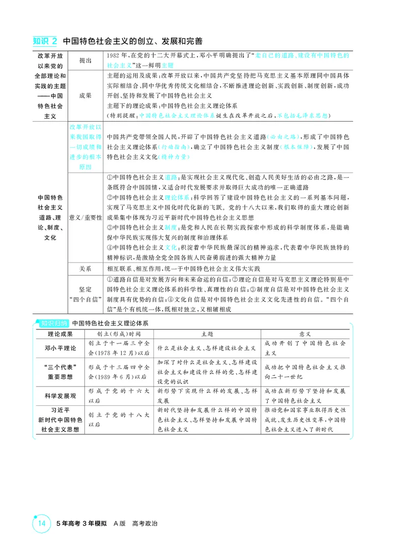 《1_精讲册-第三课　只有中国特色社会主义才能发展中国_2026版教学资源包_202653高考总复习A版_湖南版_2026版.湖南版.选考总复习.政治.5·3A版_一、图书电子教参_必修1中国特色社会主义》第3页预览