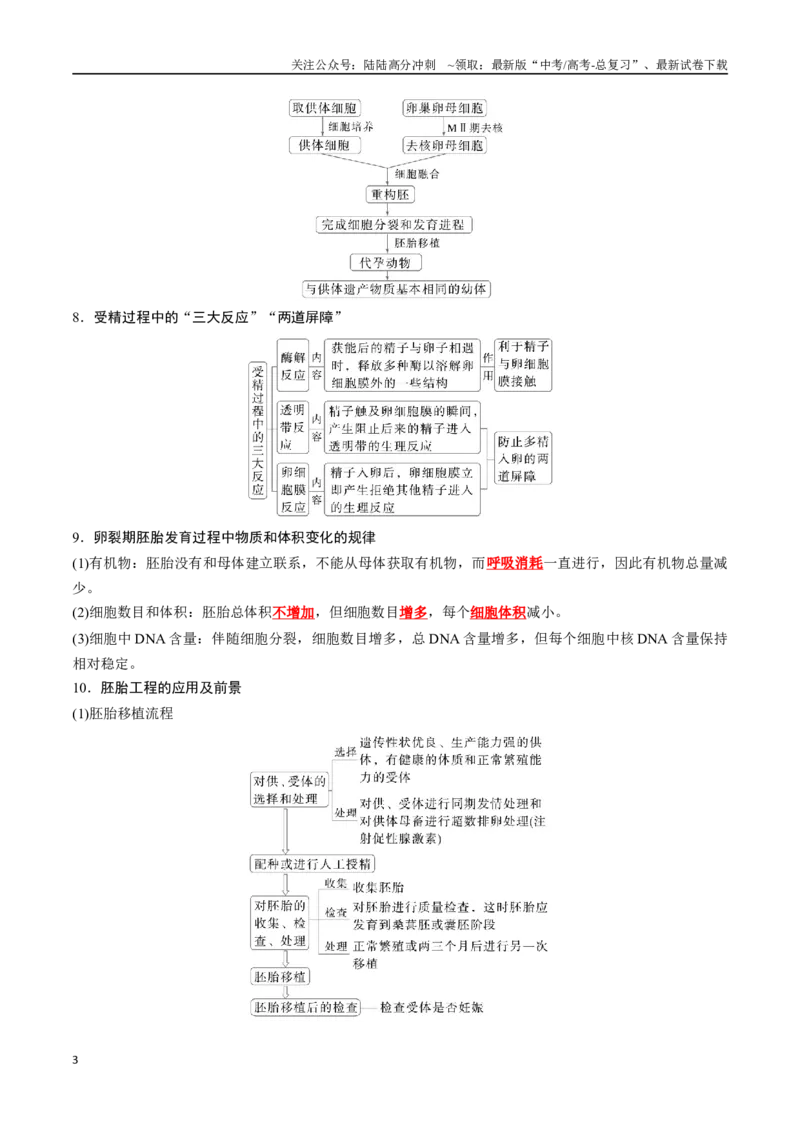 《选择性必修3生物技术与工程-7页（背诵版）重点知识天天背_06-生物-高考总复习_专项复习_2025年_2025年高考生物知识清单判断题课件重点知识梳理选修必修_选择性必修3生物技术与工程》第3页预览