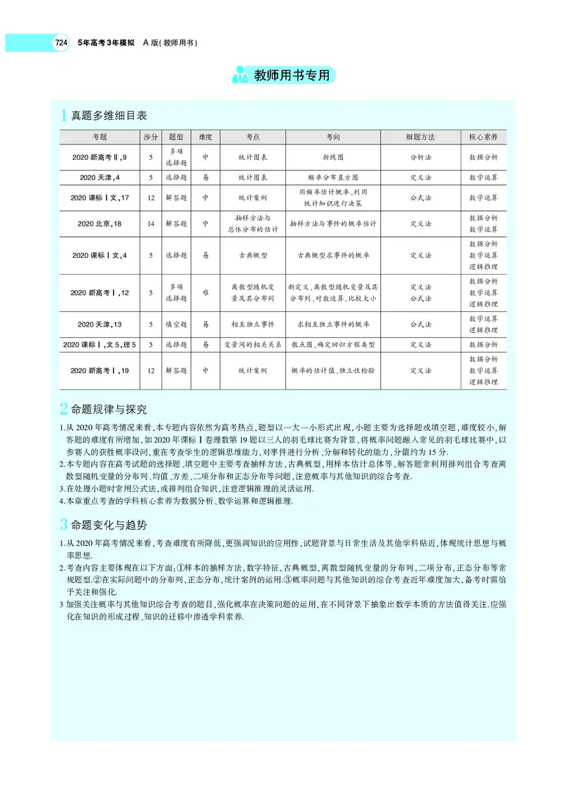 《§11.1随机事件、古典概型与几何概型_2022版教学资源包_五年高考三年模拟_2022版新高考版高考总复习数学5·3A版_专题十一§111随机事件、古典概型与几何概型_专题PDF_专题PDF_专题电子书》第3页预览