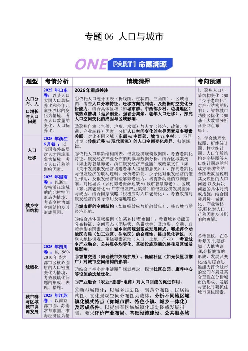 《猜押06人口与城市（解析版）_地理_2026年-地理高考专项复习_2026年高考地理终极冲刺讲练测（全国通用）-G459_2026版》第1页预览
