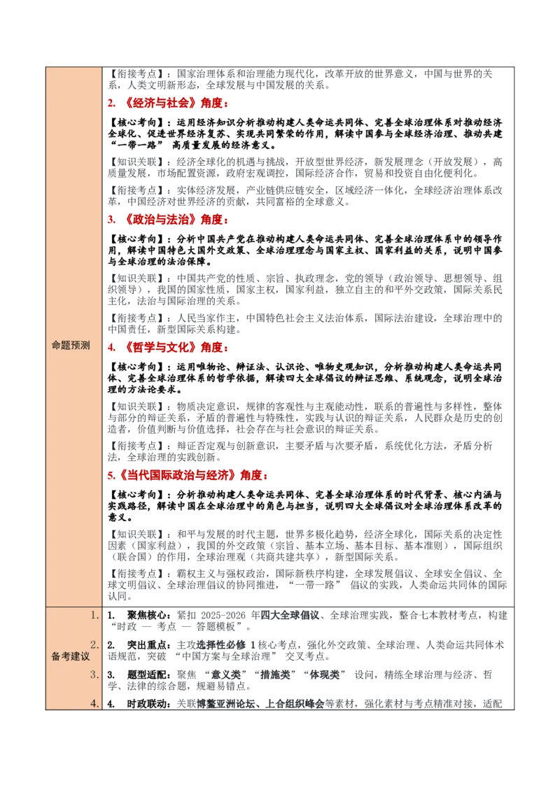 《时政热点10推动构建人类命运共同体，完善全球治理体系（热点押题专练）（全国通用）（原卷版）_zheng治_2026年-政治高考专项复习_2026年高考政治终极冲刺讲练测（全国通用）-G459_2026版》第2页预览