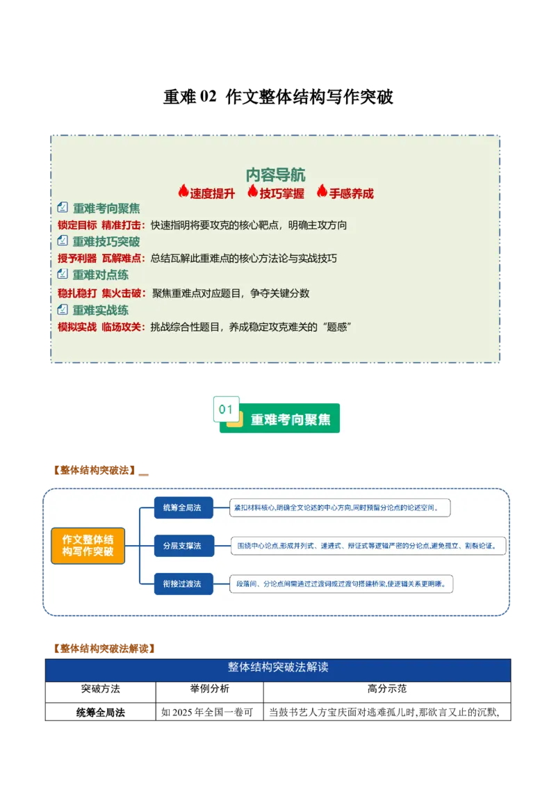 《重难02作文整体结构写作突破（重难专练）（全国通用）（教师版）_二轮复习_2026年-语文二轮复习_2026年高考语文二轮复习课件+讲义+练习（新高考通用）-G92_2026版》第1页预览