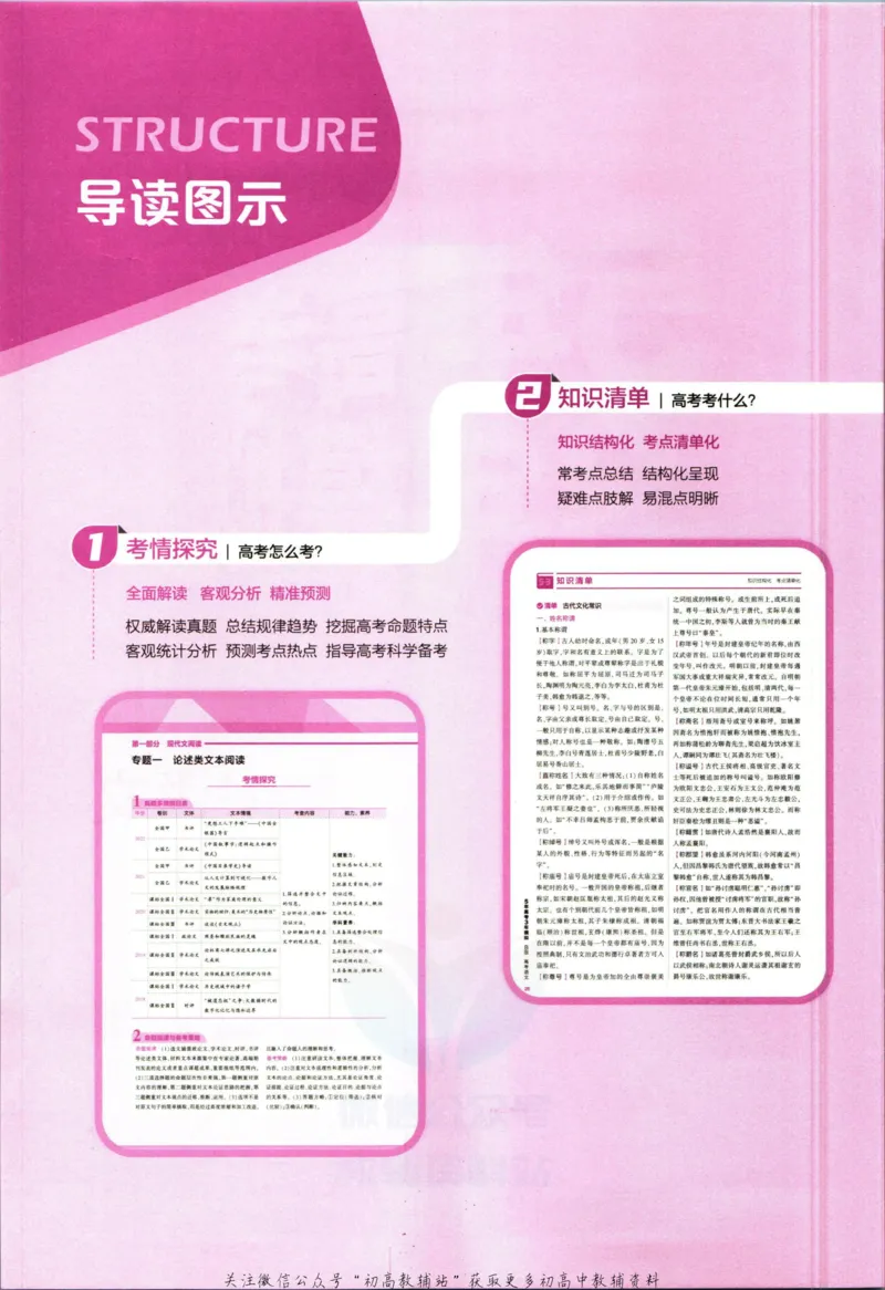 《53高考总复习B版语文课标版知识精讲_2023B版学生用书》第4页预览