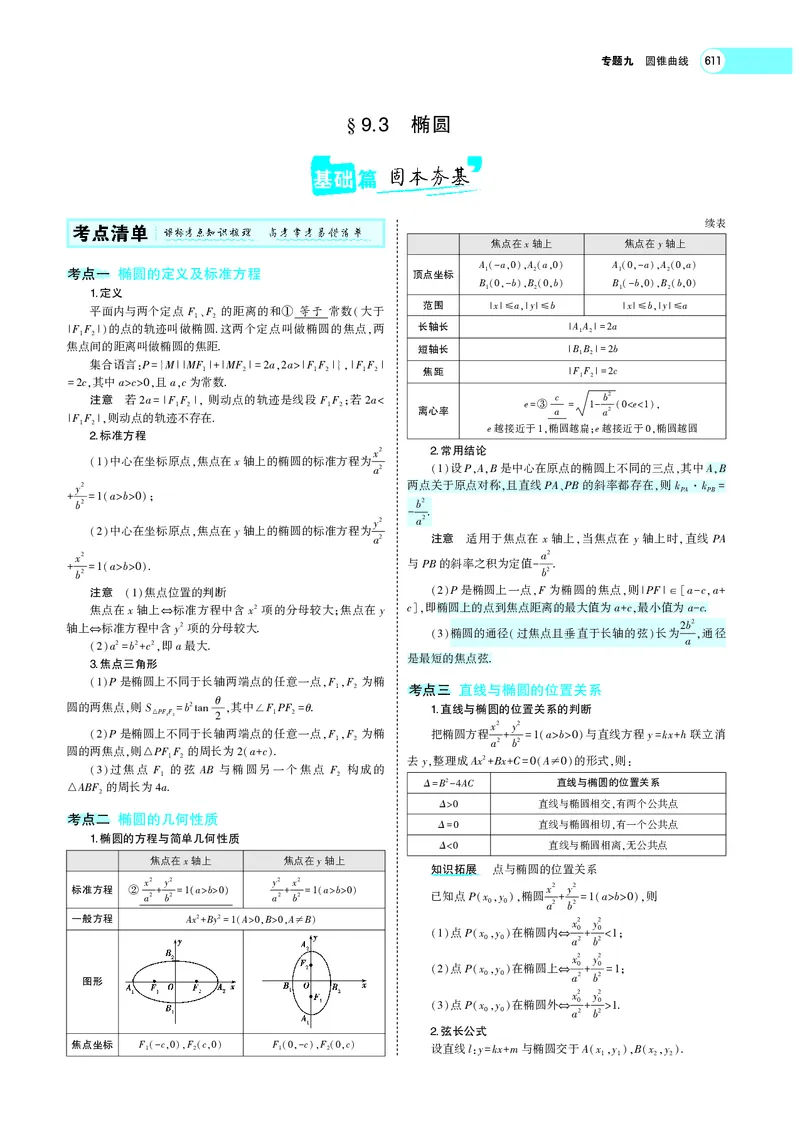 《9.3椭圆_2022版教学资源包_五年高考三年模拟_2022版新高考版高考总复习数学5·3A版_专题九§93椭圆_专题PDF_专题PDF_专题电子书》第1页预览