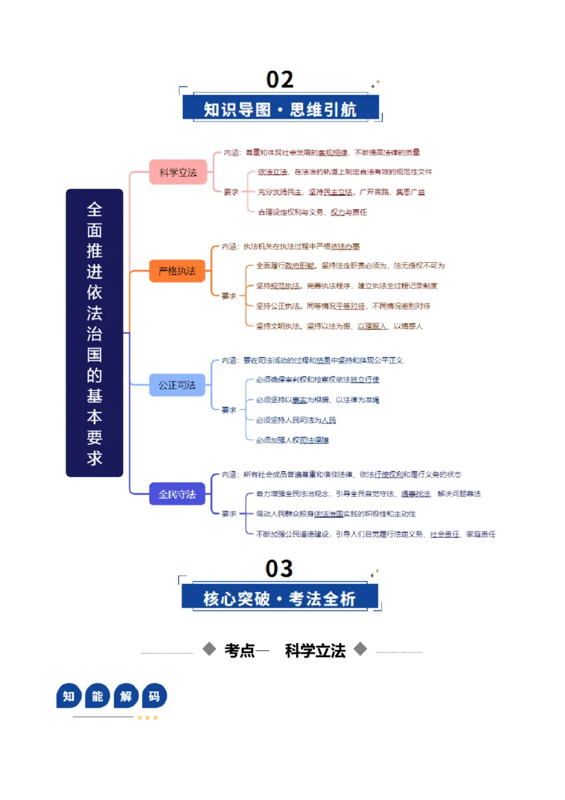 《第09课全面推进依法治国的基本要求（复习讲义）（教师版）（全国通用）_zheng治_2026年_2026年高考政治一轮复习讲义+练习+课件（新教材新高考）-G55_2026版_必修3政治与法治》第4页预览