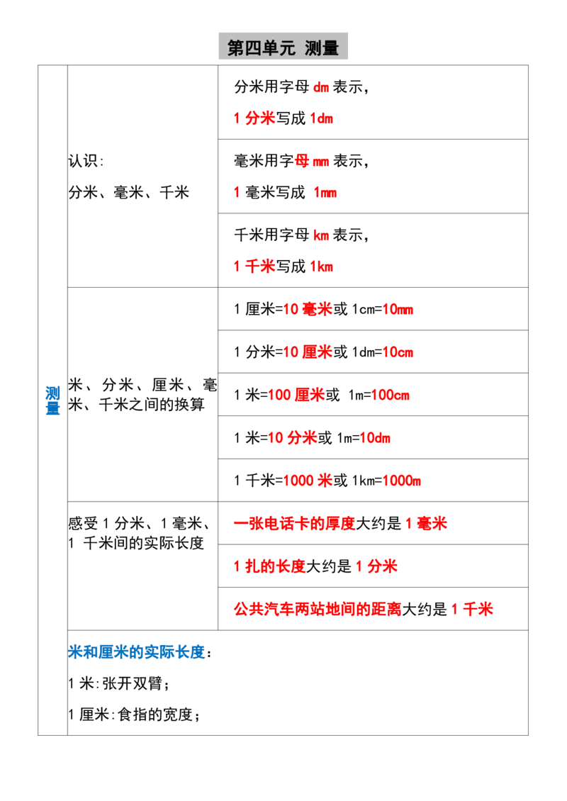 《二年级下册数学寒假预习重要知识点(1)_2年级下册同步教辅_2下-数学_二下数学-必背资料通用》第4页预览