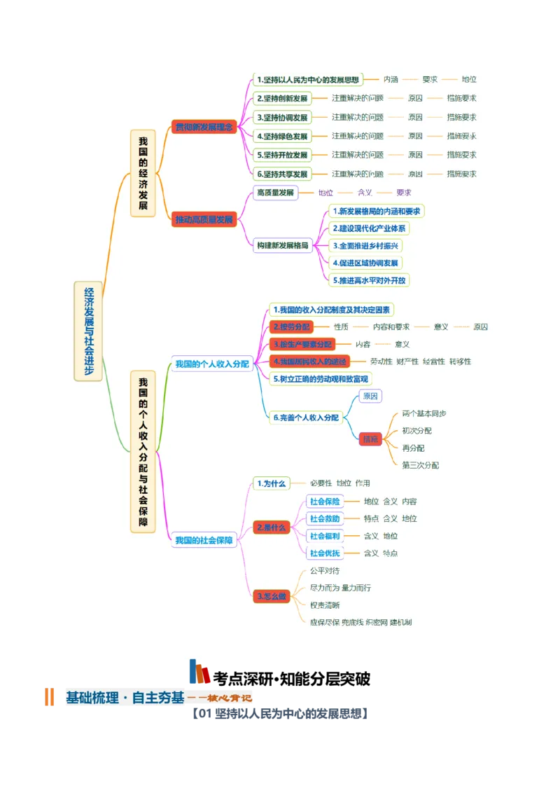 《第二单元经济发展与社会进步（知识清单）（全国通用）（学生版）_zheng治_2027年高考政治一轮_2027年高考政治一轮复习讲义+练习+课件（新教材新高考）-G55_2027版》第2页预览