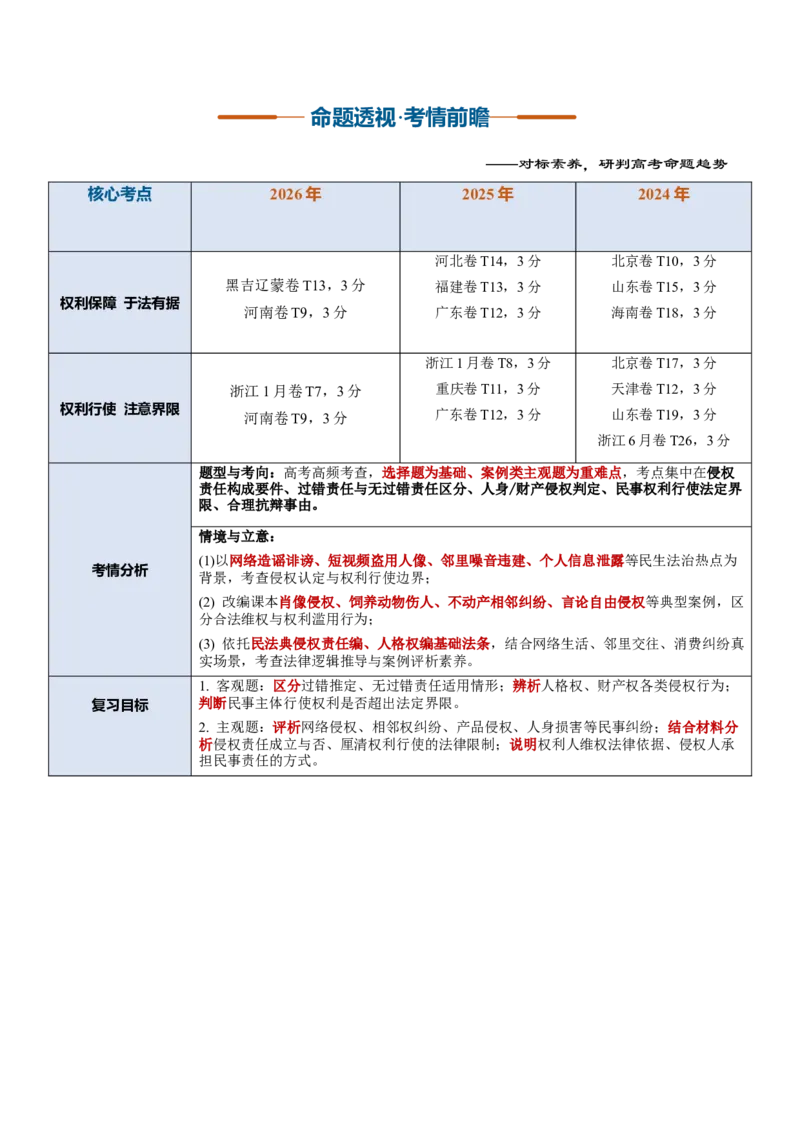 《第04课侵权责任与权利界限（复习讲义）（全国通用）（学生版）_zheng治_2027年高考政治一轮_2027年高考政治一轮复习讲义+练习+课件（新教材新高考）-G55_2027版》第2页预览