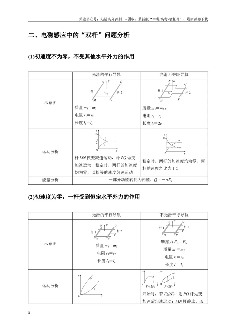 《计算4电磁感应综合计算问题（教师版）_04-物理-高考总复习_二轮复习_2025年_2025届高考物理二轮复习热点题型归类_资料_2025版》第3页预览