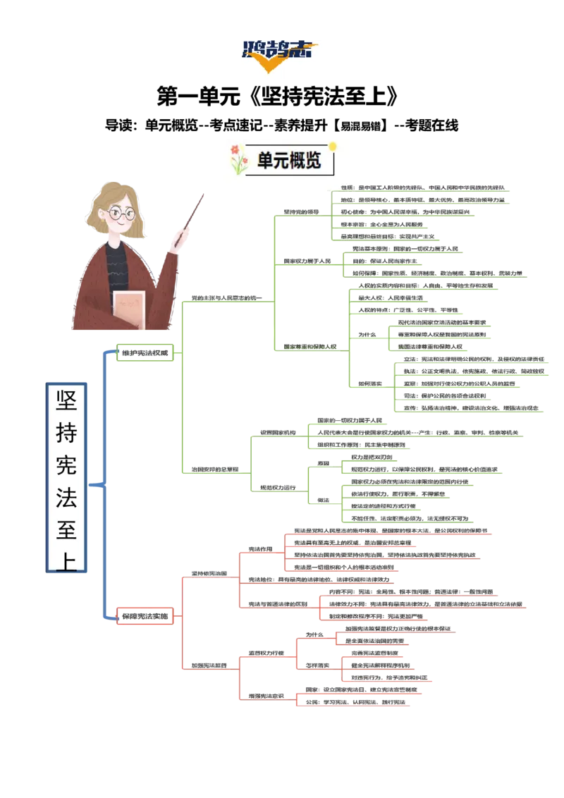 《第一单元坚持宪法至上速记清单-2024-2025学年八年级道德与法治下册_初中全科《知识梳理》打包下载_2025春《名师总结知识点》下册_道法_八年级》第1页预览