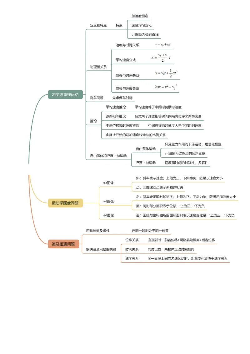 《第02讲匀变速直线运动（复习讲义）（黑吉辽蒙专用）（学生版）_地理_2027年高考地理一轮_2027年高考物理一轮课件+讲义+练习（黑吉辽蒙专用）-G330_2027版》第5页预览