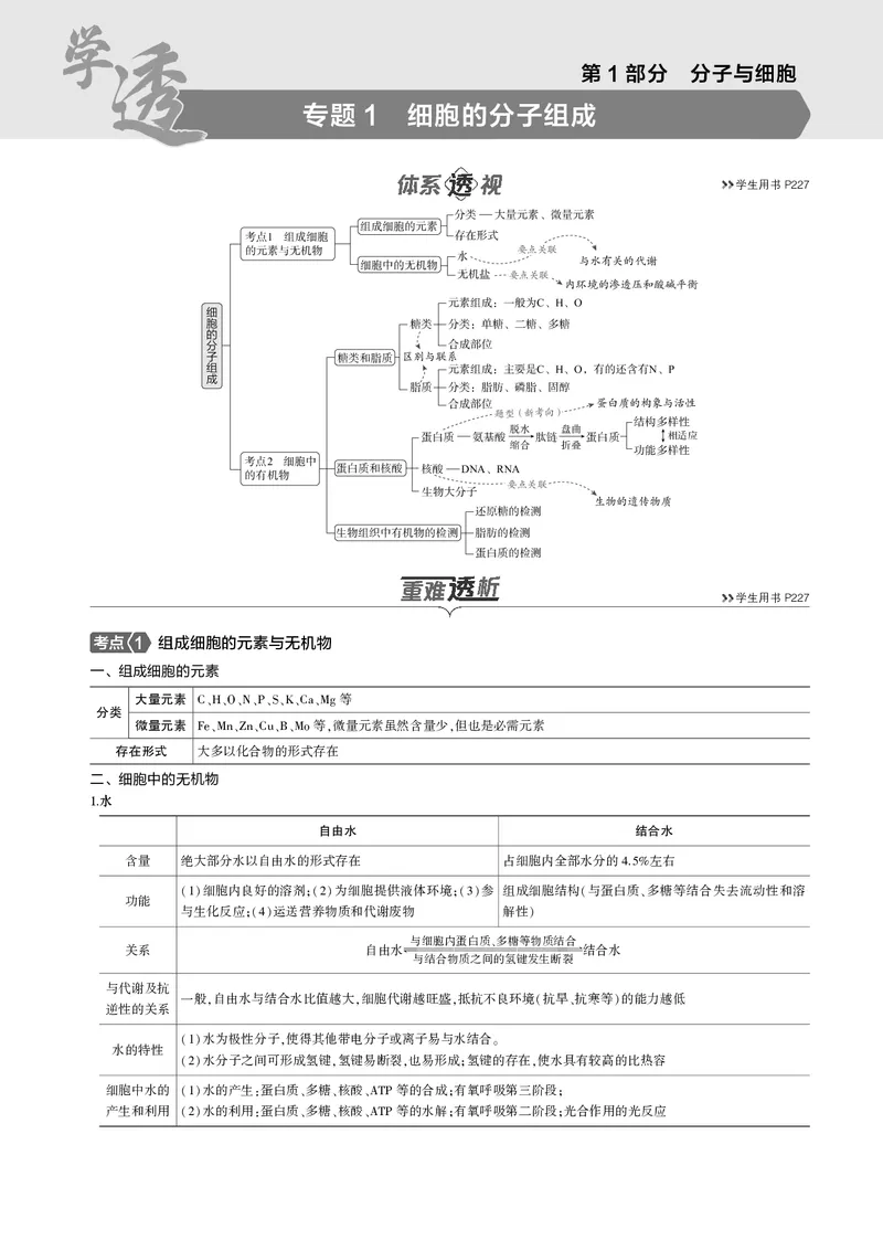 《5_2025版5·3B版新高考版教师用书PDF_2025版教学资源包_（总复习系列）2025版《5年高考3年模拟》新高考版B版（⭐全科）_2025版.新高考新教材版.选考总复习.生物.5·3B版_1_专题资料包_856》第1页预览