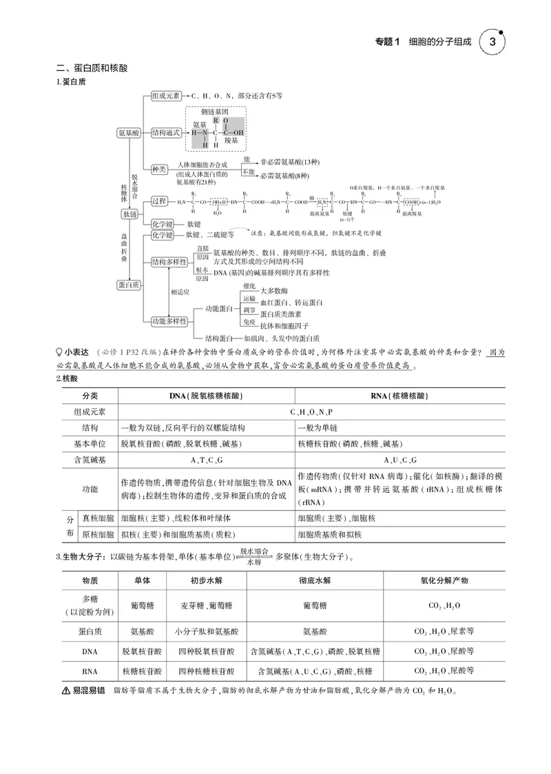 《5_2025版5·3B版新高考版教师用书PDF_2025版教学资源包_（总复习系列）2025版《5年高考3年模拟》新高考版B版（⭐全科）_2025版.新高考新教材版.选考总复习.生物.5·3B版_1_专题资料包_856》第3页预览