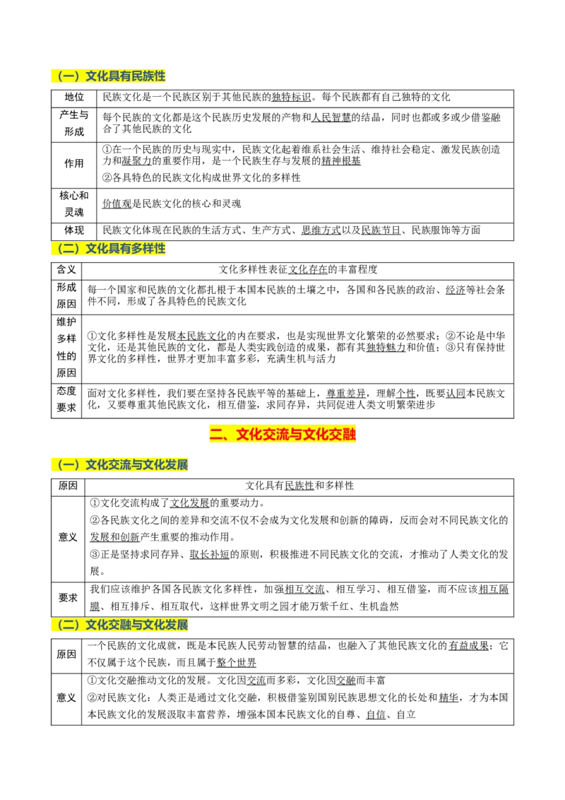 《晨读知识点10--文化传承与文化创新-9页_zheng治_2026年_2026年高考政治一轮复习复习晨读晚练系列（核心知识＋专项训练）-G397_资料》第4页预览