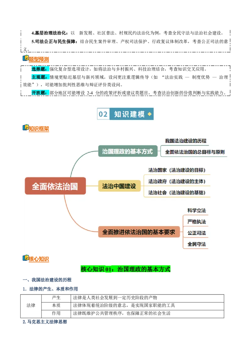 《清单07全面依法治国(知识·方法·能力清单)(全国通用)(教师版)_zheng治_2026年-政治高考二轮复习_2026年高考政治二轮复习知识清单(全国通用)-G448_2026版》第3页预览