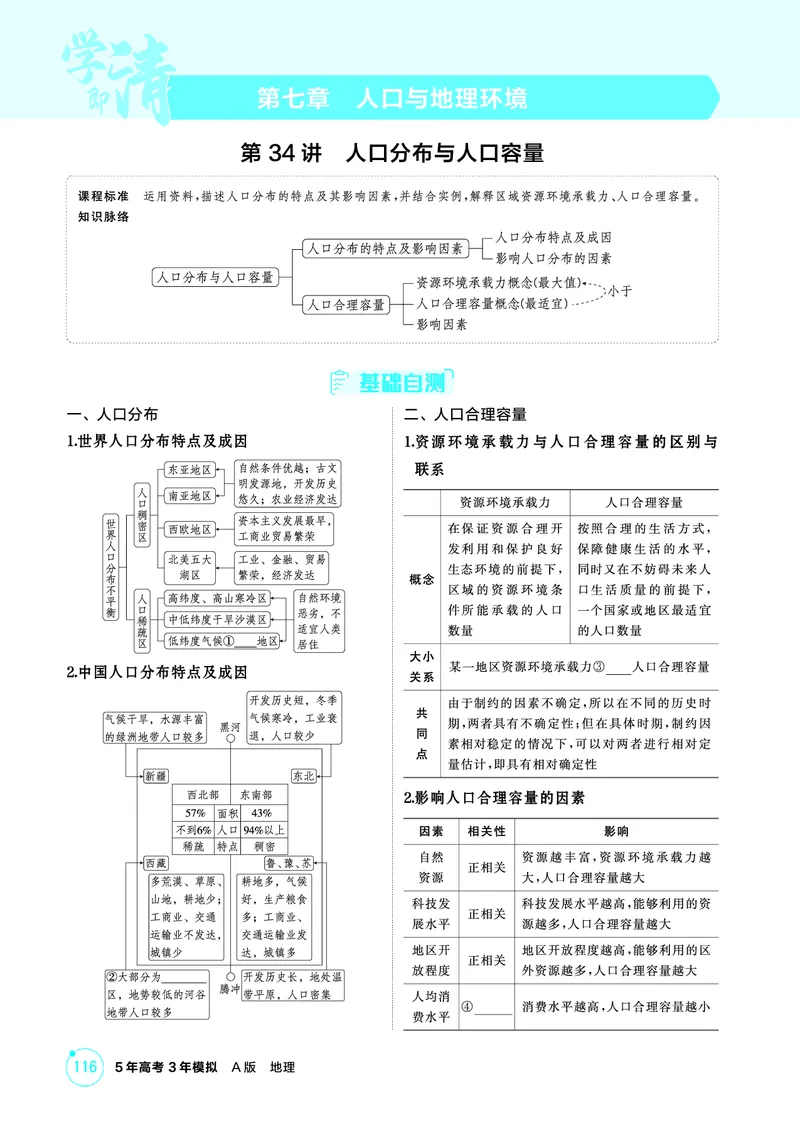 《1_精讲册-第七章　人口与地理环境_2026版教学资源包_202653高考总复习A版_新高考_地理_教师A版2026年.新高考版.地理.53_第七章人口与地理环境_2_精讲册PDF》第1页预览